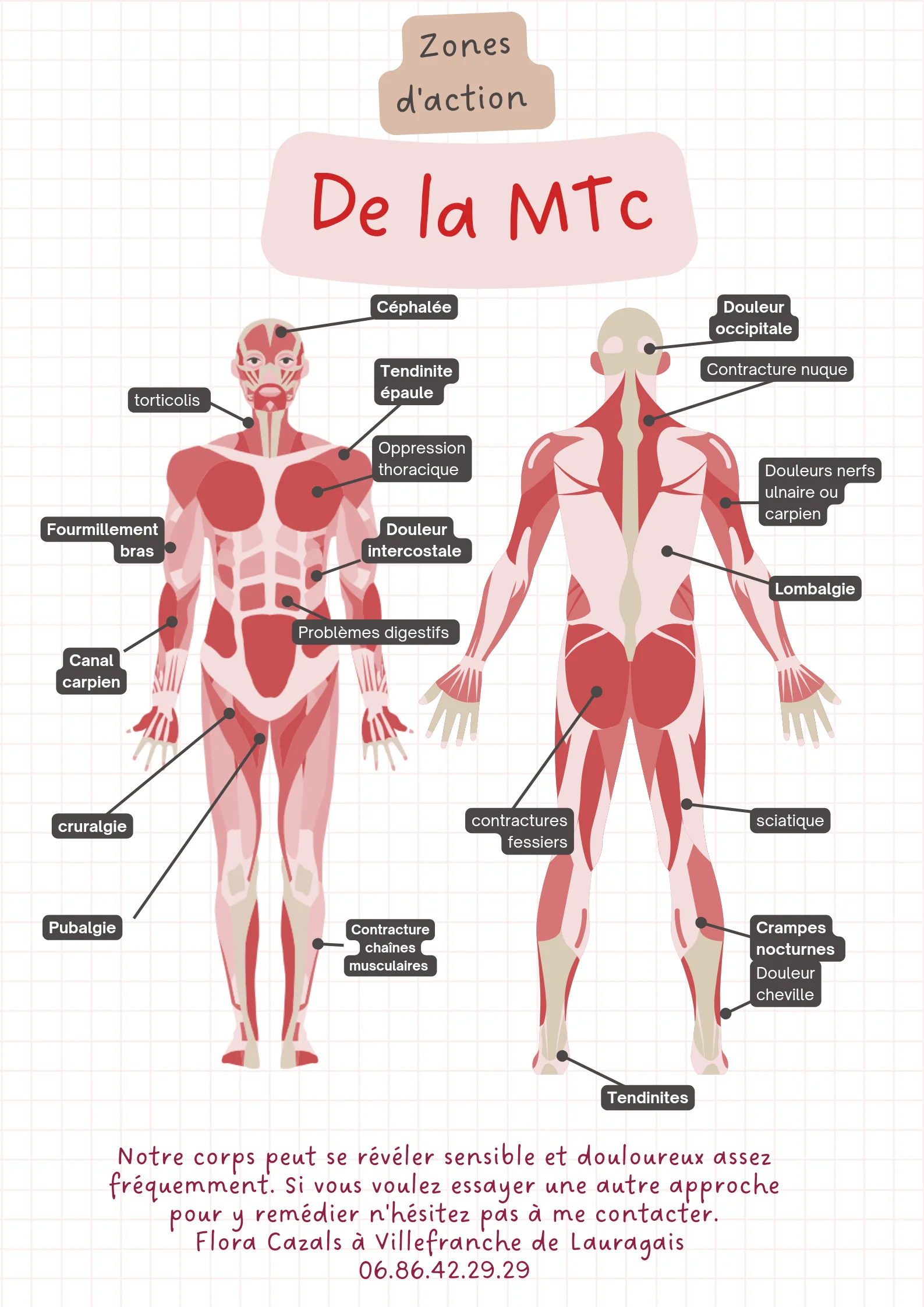 Zone d'action de la Médecine Traditionnelle Chinoise